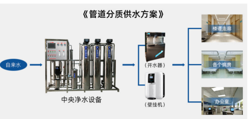 怎樣科學(xué)設(shè)計醫(yī)院直飲水工程，專業(yè)廠家告訴你[精格凈水]