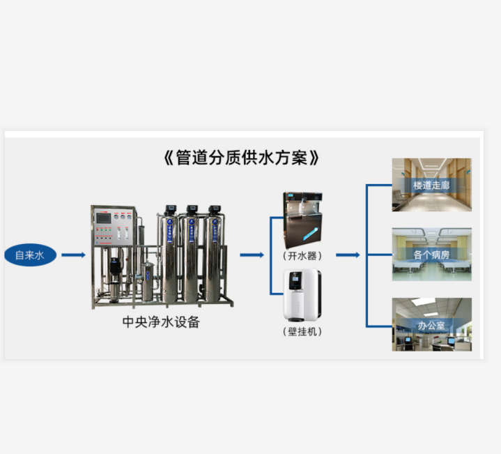 廣州醫(yī)院直飲水系統(tǒng)哪家好，高新企業(yè)案例眾多[精格凈水]