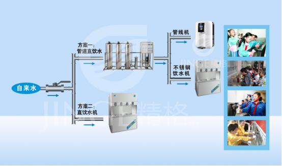 校園直飲水設備