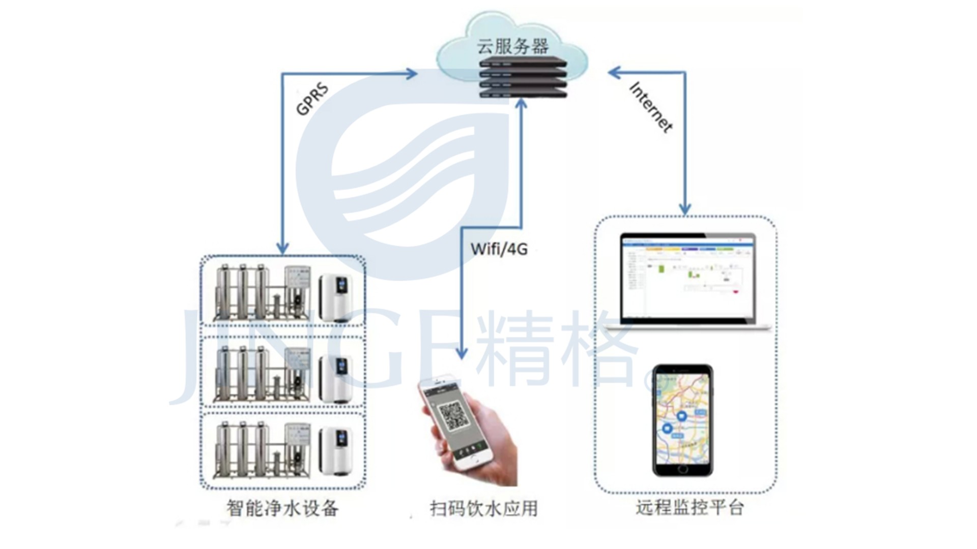 校園直<a href='http://243745.com/bggxysj.htm' class='keys' title='點擊查看關(guān)于飲水機的相關(guān)信息' target='_blank'>飲水機</a>