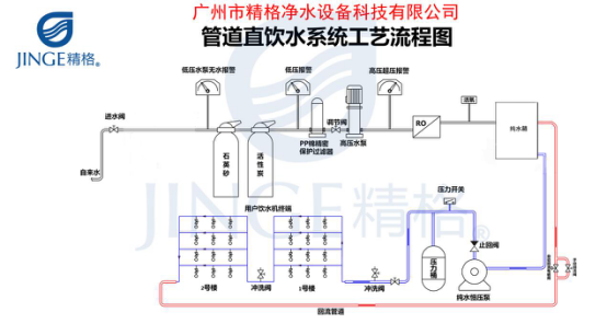 <a href='/product/' class='keys' title='點(diǎn)擊查看關(guān)于校園直飲水的相關(guān)信息' target='_blank'>校園直飲水</a>設(shè)備