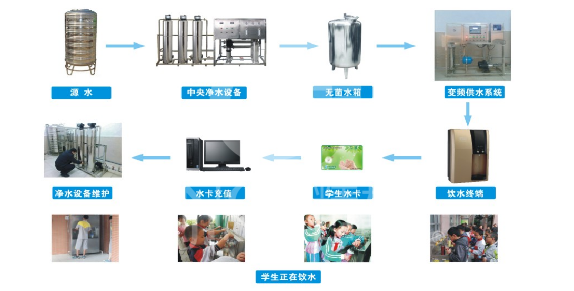 管道直飲水