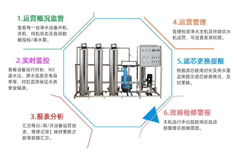 反滲透主機(jī)