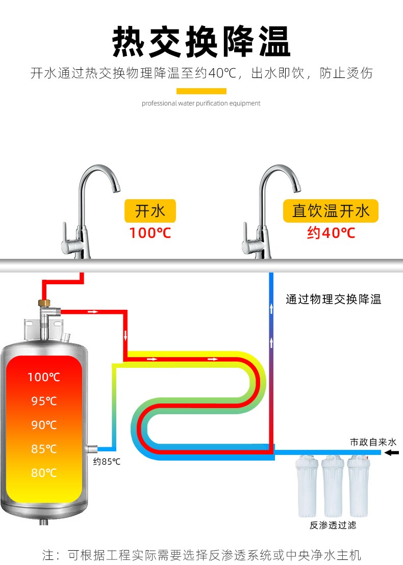 學校直飲水機