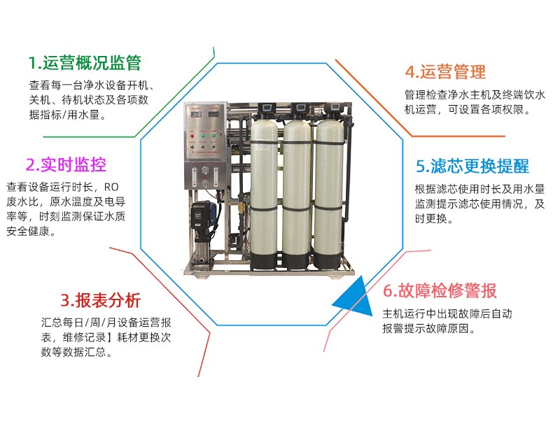 反滲透設(shè)備