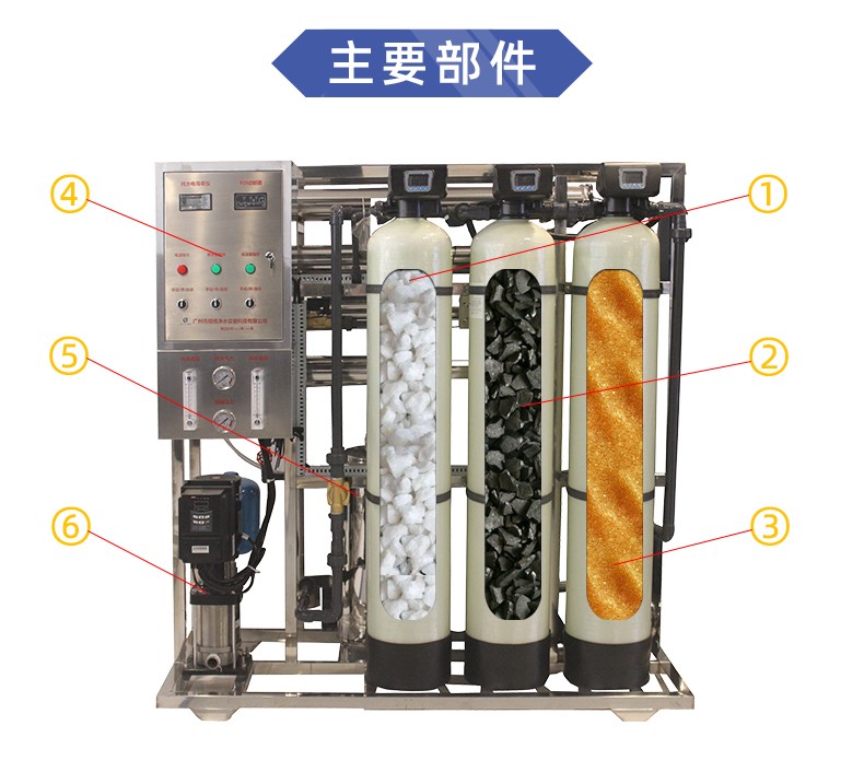 反滲透設(shè)備