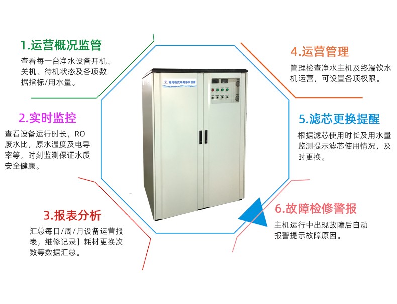 一體化凈水設(shè)備