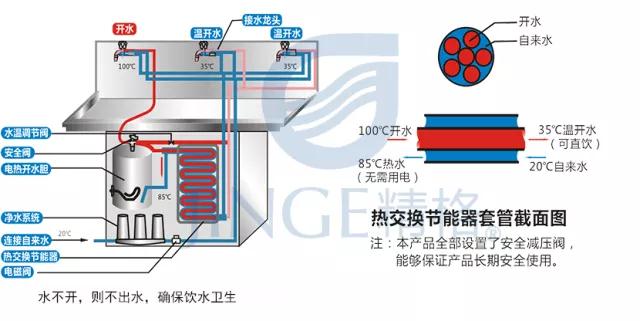 直飲水機(jī)