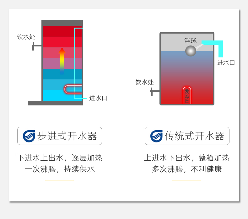 步進(jìn)式開水器