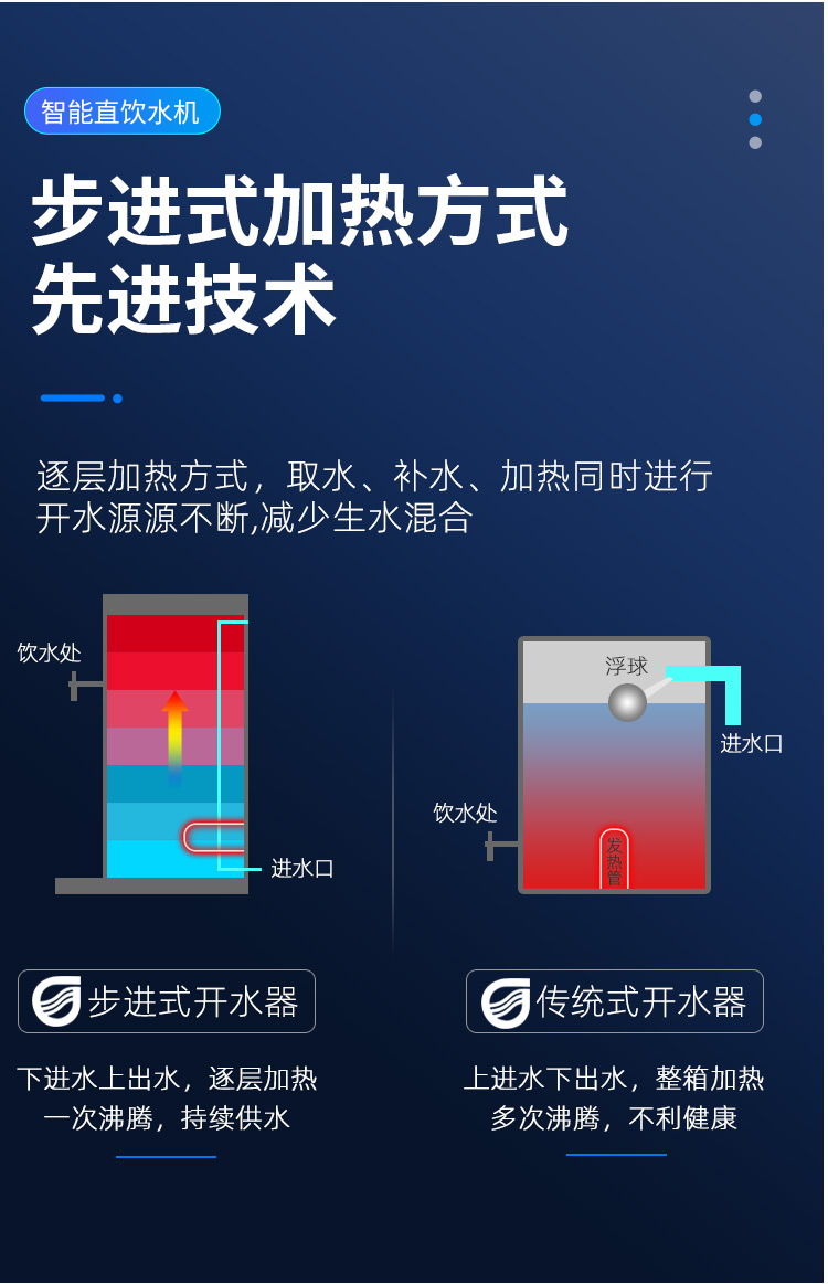 商用反滲透飲水機(jī)