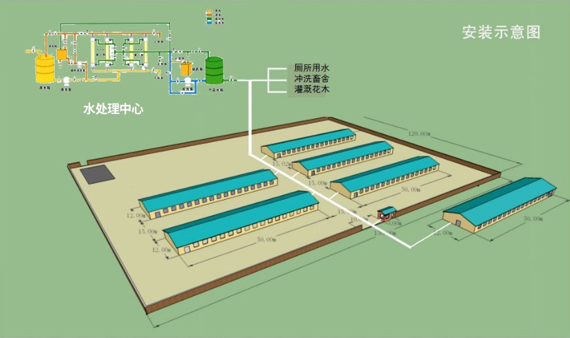 養(yǎng)豬場(chǎng)凈水設(shè)備