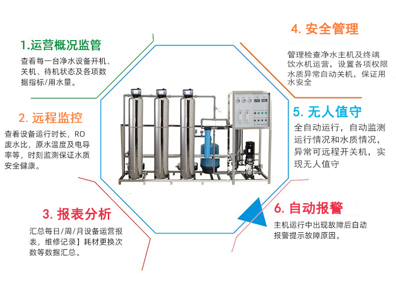 物聯(lián)網(wǎng)智慧化管理新圖.jpg